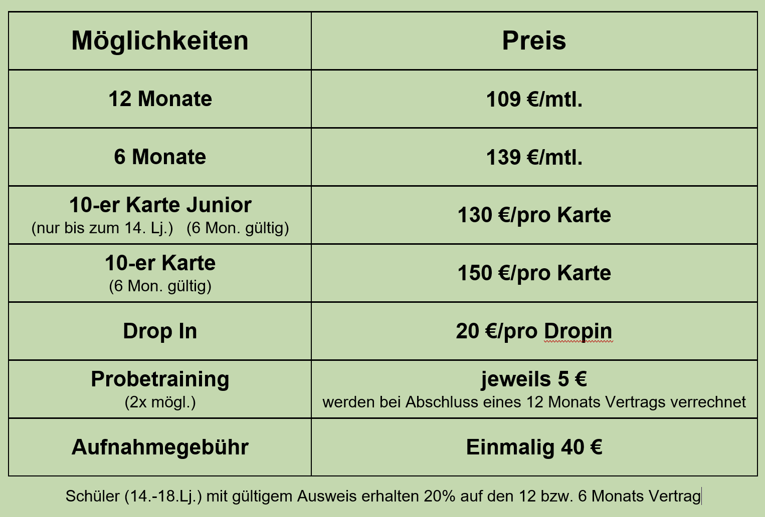 Gorilla Squad CrossFit Winterbach Rems Murr Waiblingen Functional Fitness Funktionale Fitness Best CrossFit in Town